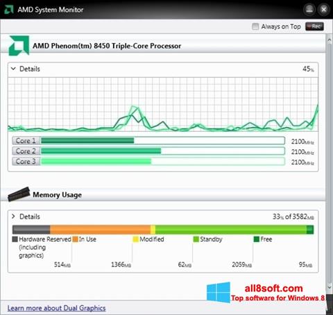 Screenshot AMD System Monitor per Windows 8