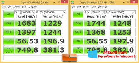 Screenshot CrystalDiskMark per Windows 8