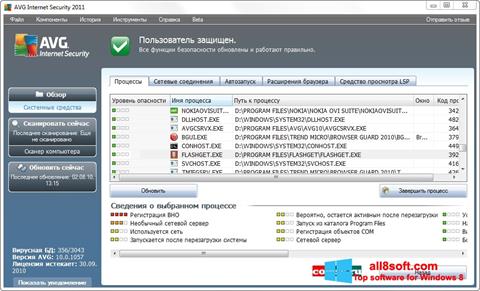 Screenshot AVG per Windows 8